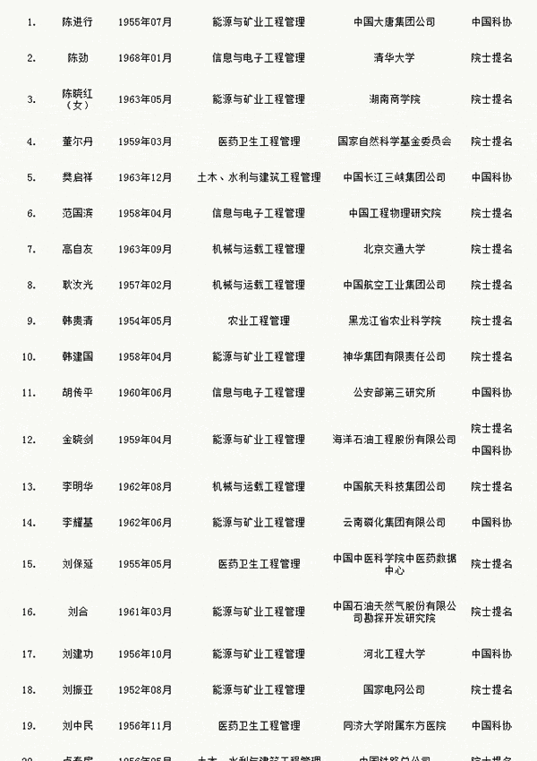 人才網