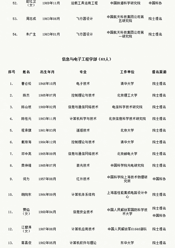 人才網