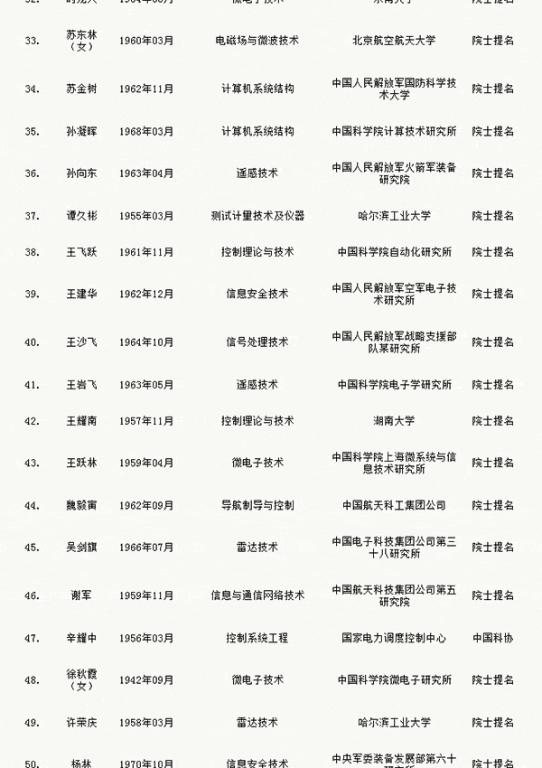 人才網