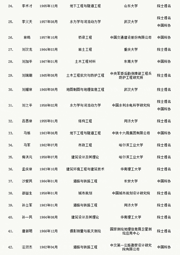 人才網