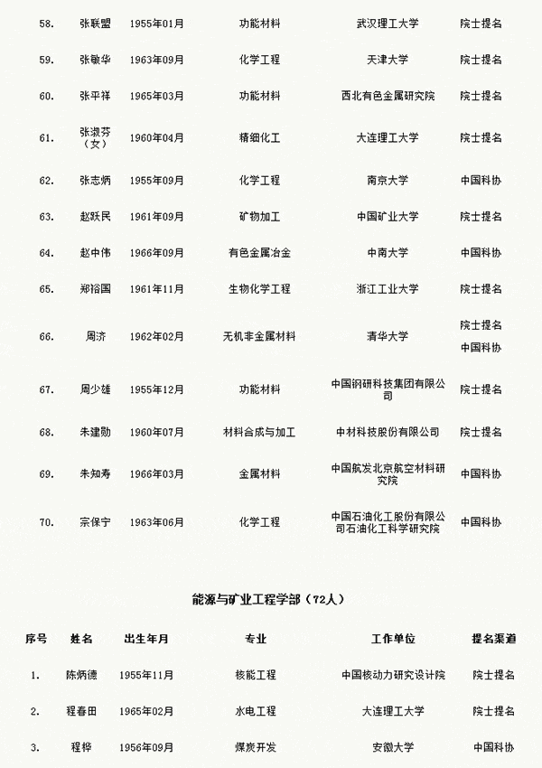 人才網