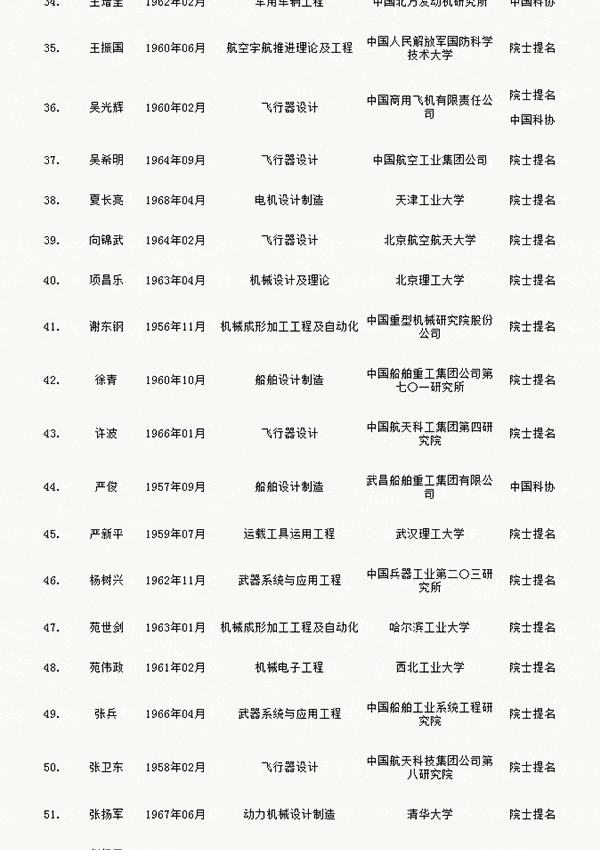 人才網