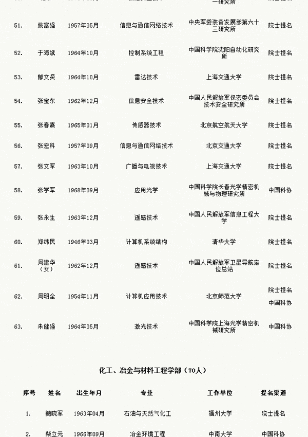人才網