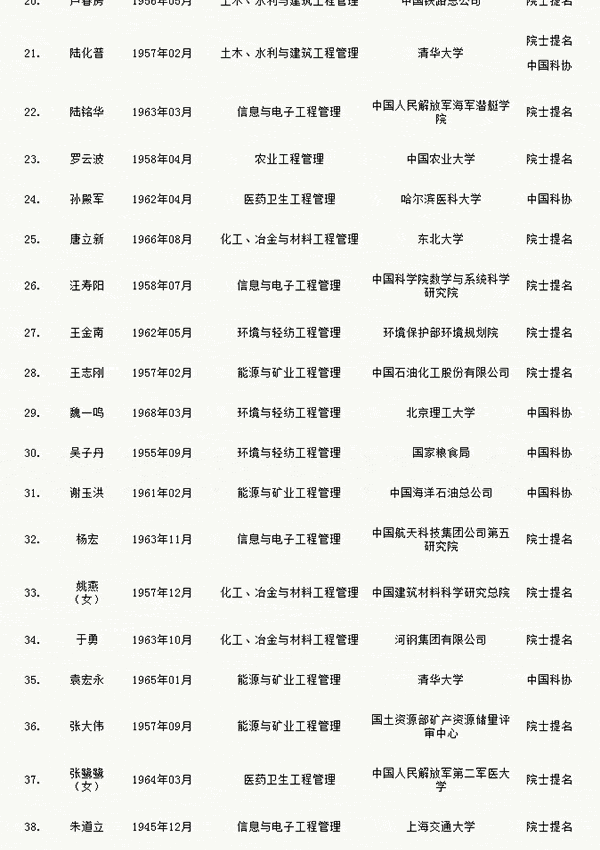 人才網