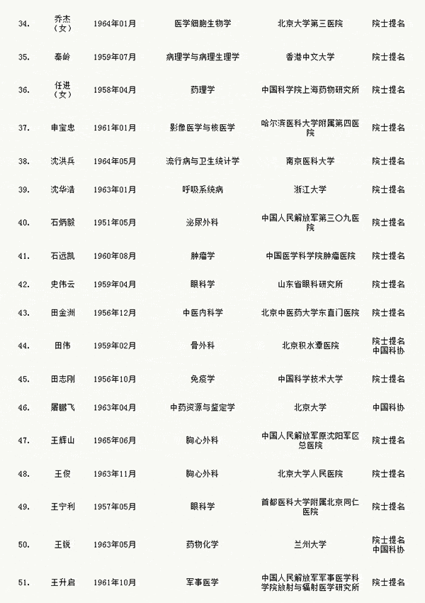 人才網