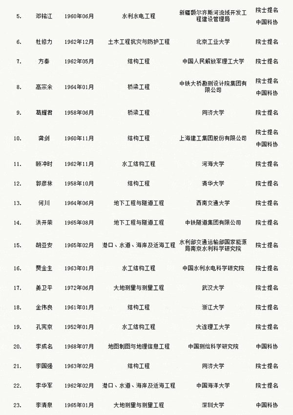 人才網