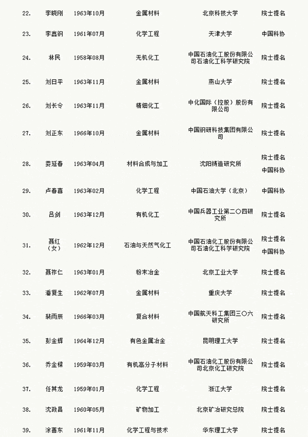 人才網