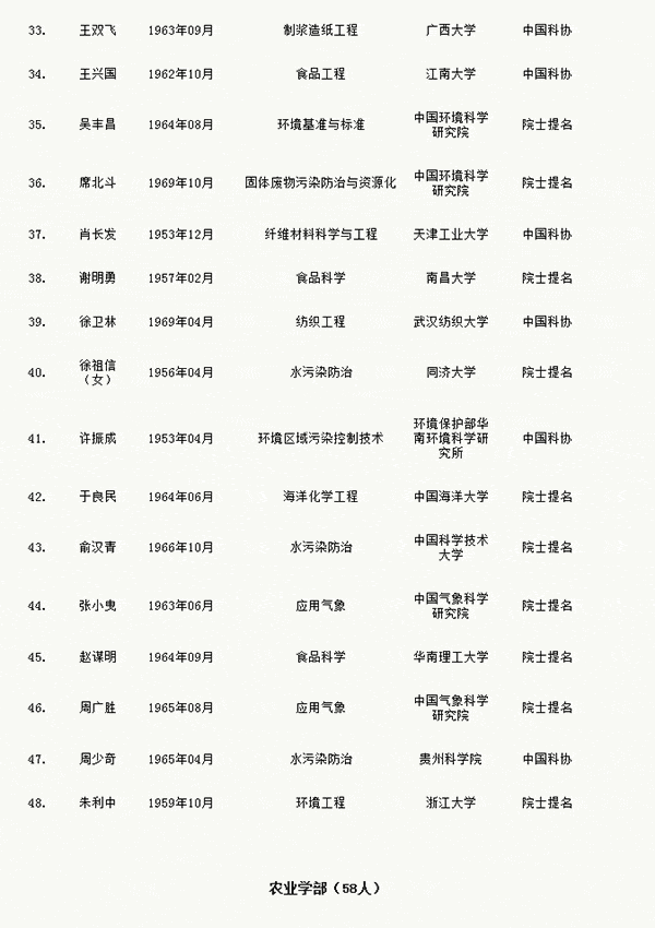 人才網