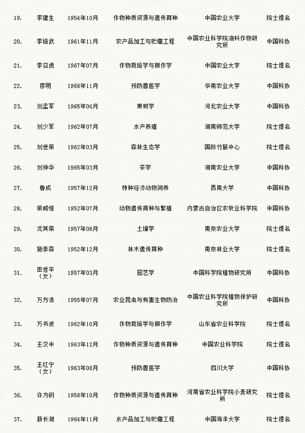 人才網