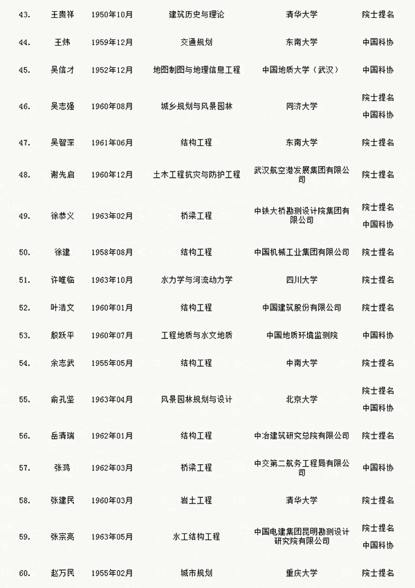 人才網