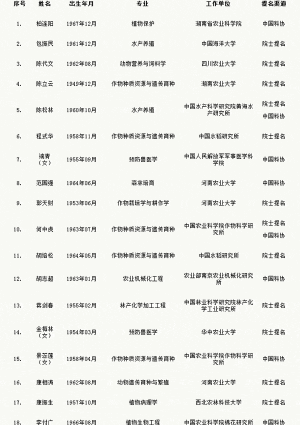 人才網
