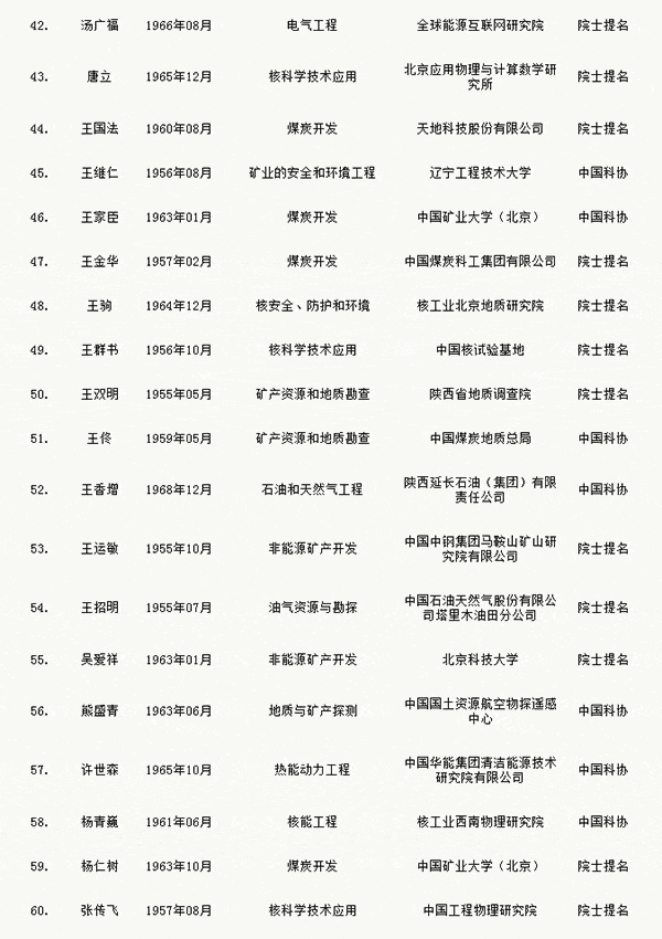 人才網