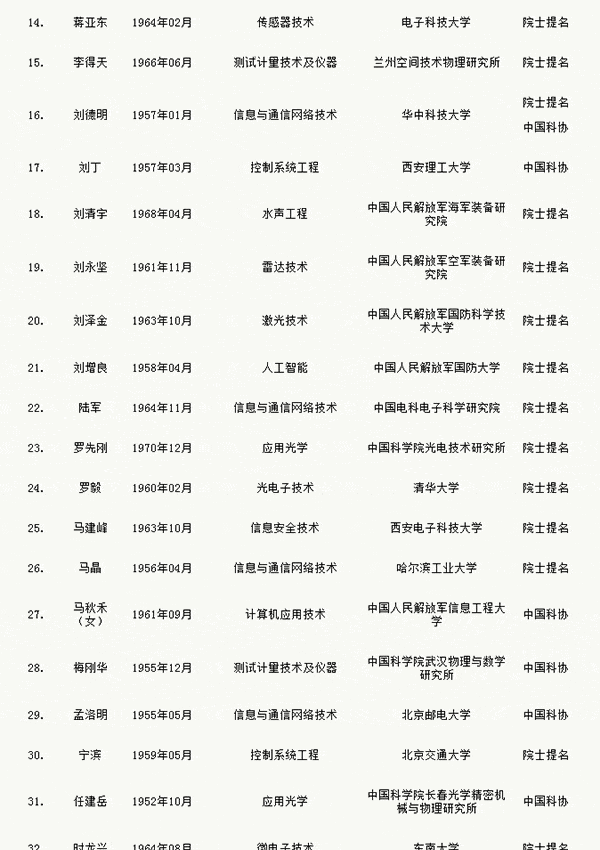 人才網