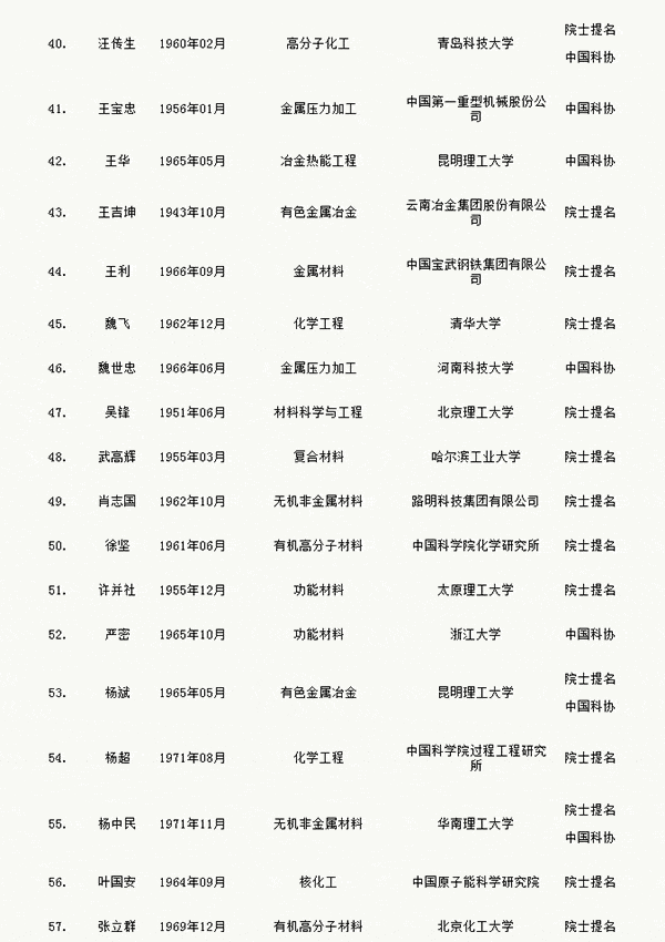 人才網