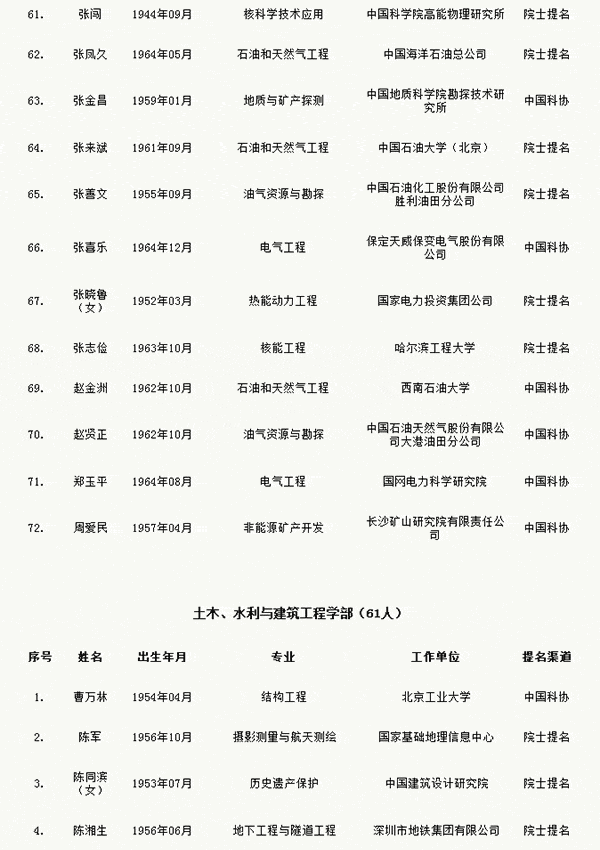 人才網