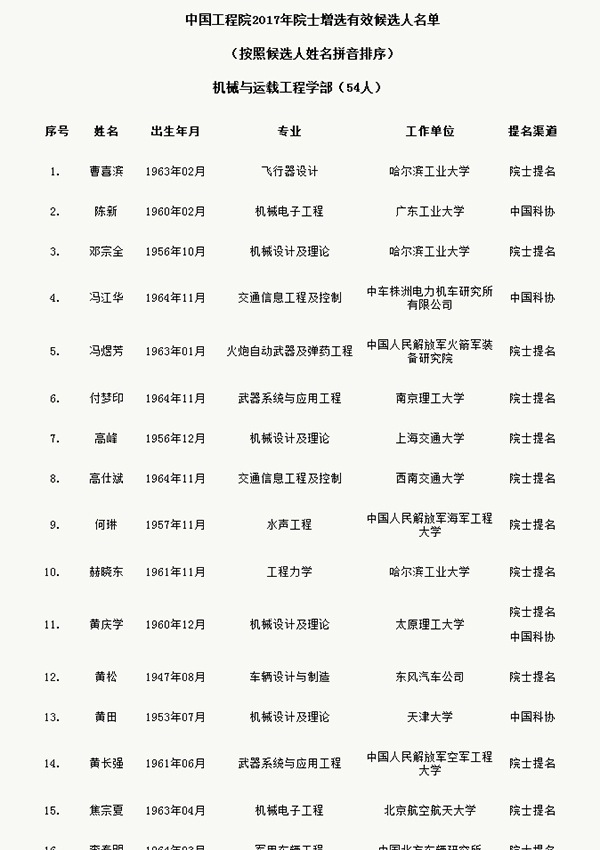 人才網