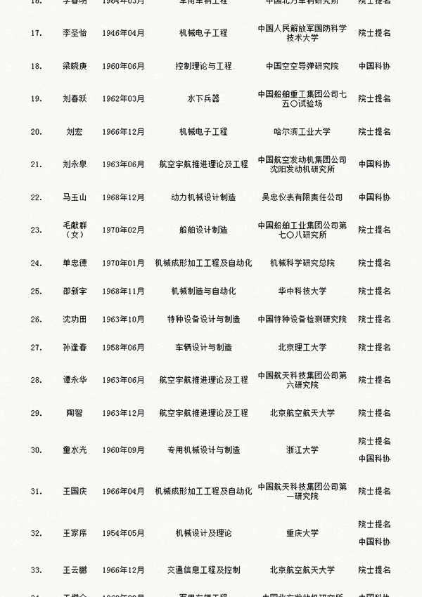 人才網