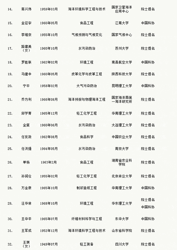 人才網