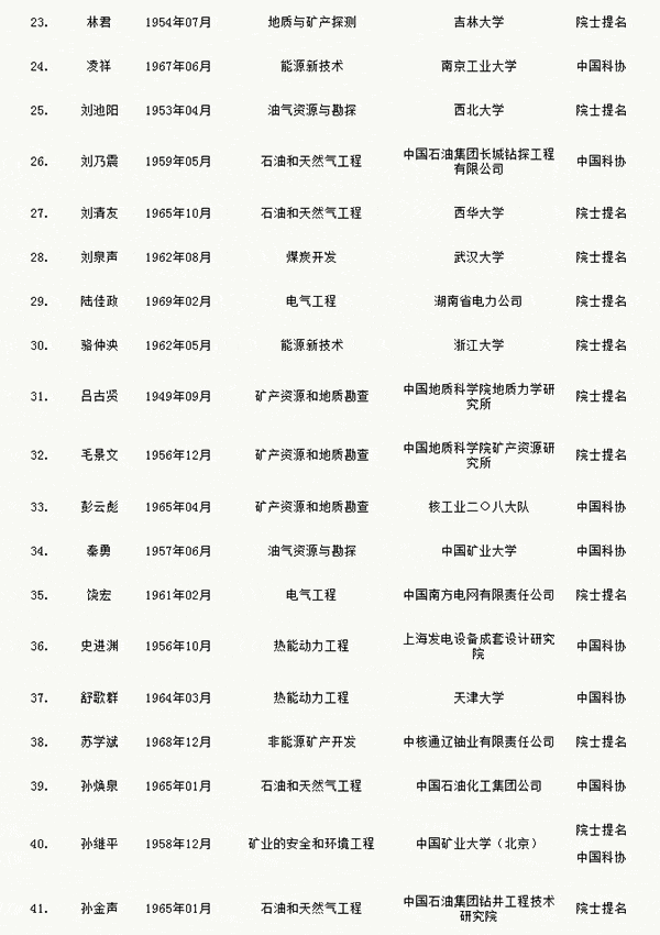 人才網