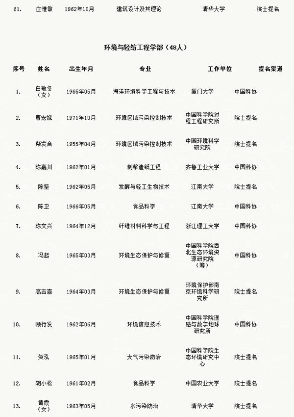 人才網