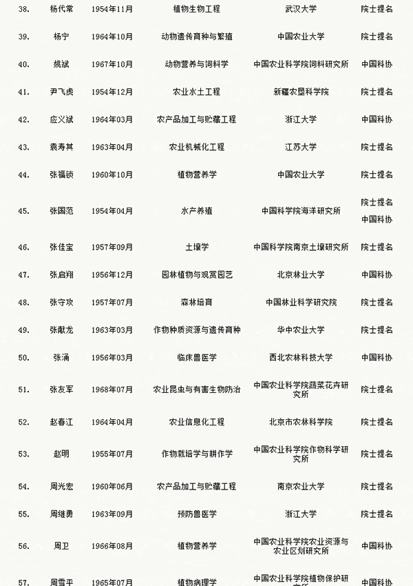 人才網