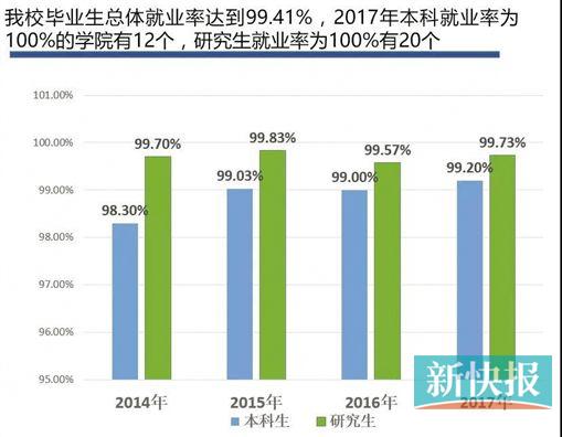 華工學霸愛出國深造 暨大博士好留穗發展