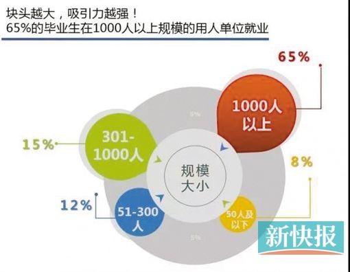 華工學霸愛出國深造 暨大博士好留穗發展