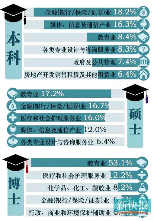 華工學霸愛出國深造 暨大博士好留穗發展