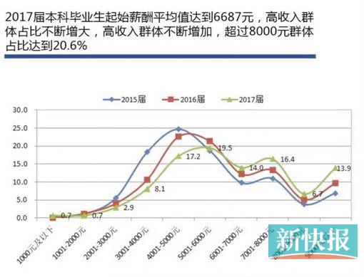 華工學霸愛出國深造 暨大博士好留穗發展