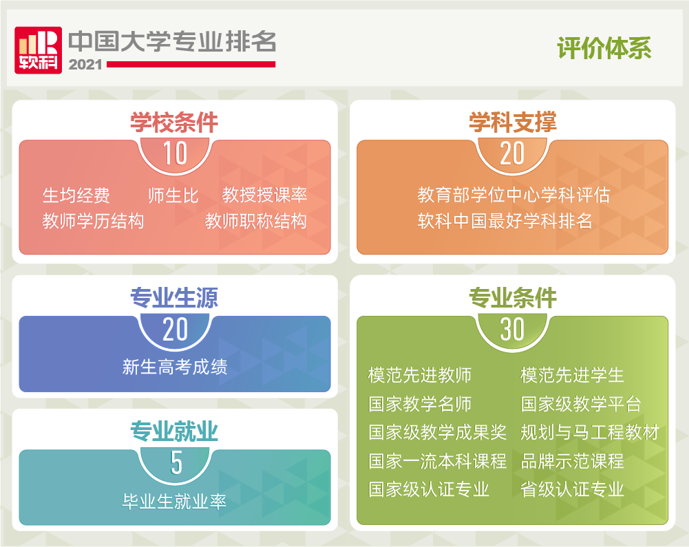 評價體系.png 評價體系.png